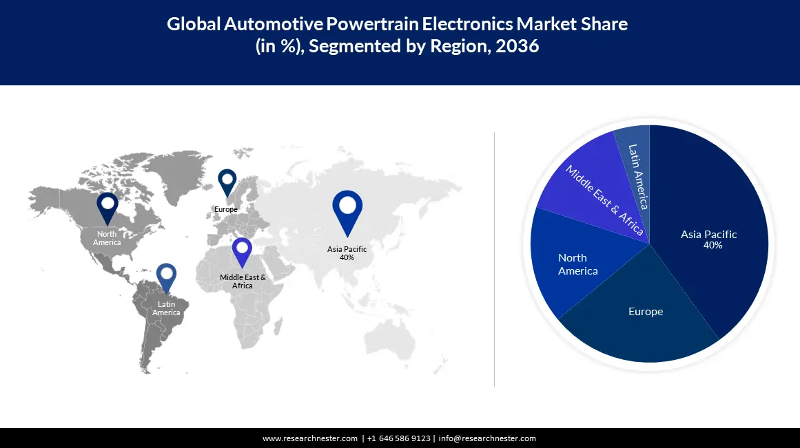 Automotive Powertrain Electronics Market Regional